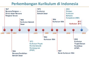 track kurikulum indonesia